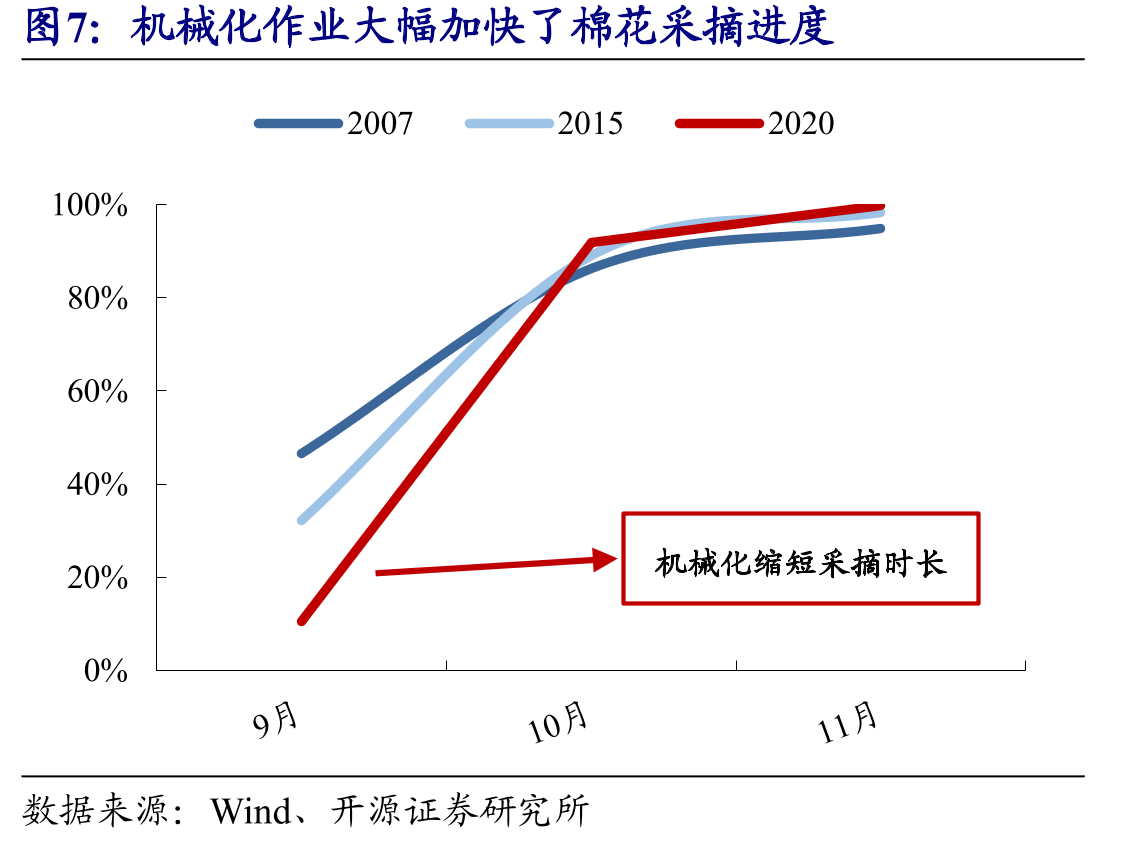 上工申贝营业收入自2011年以来呈上升趋势_第5页