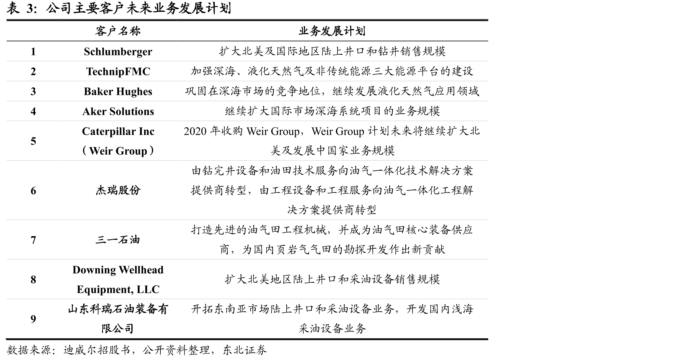 国际油服企业降本和产业链转移状况_第5页