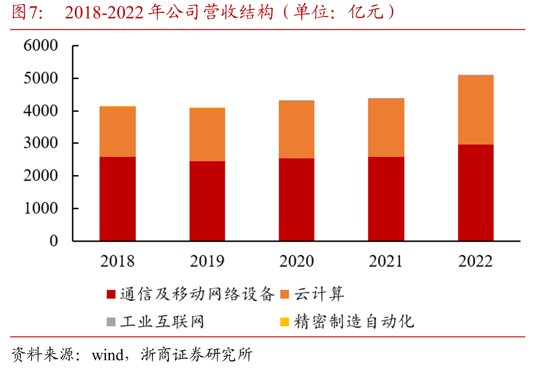 全球工业互联网硬件与网络产品市场规模_第4页