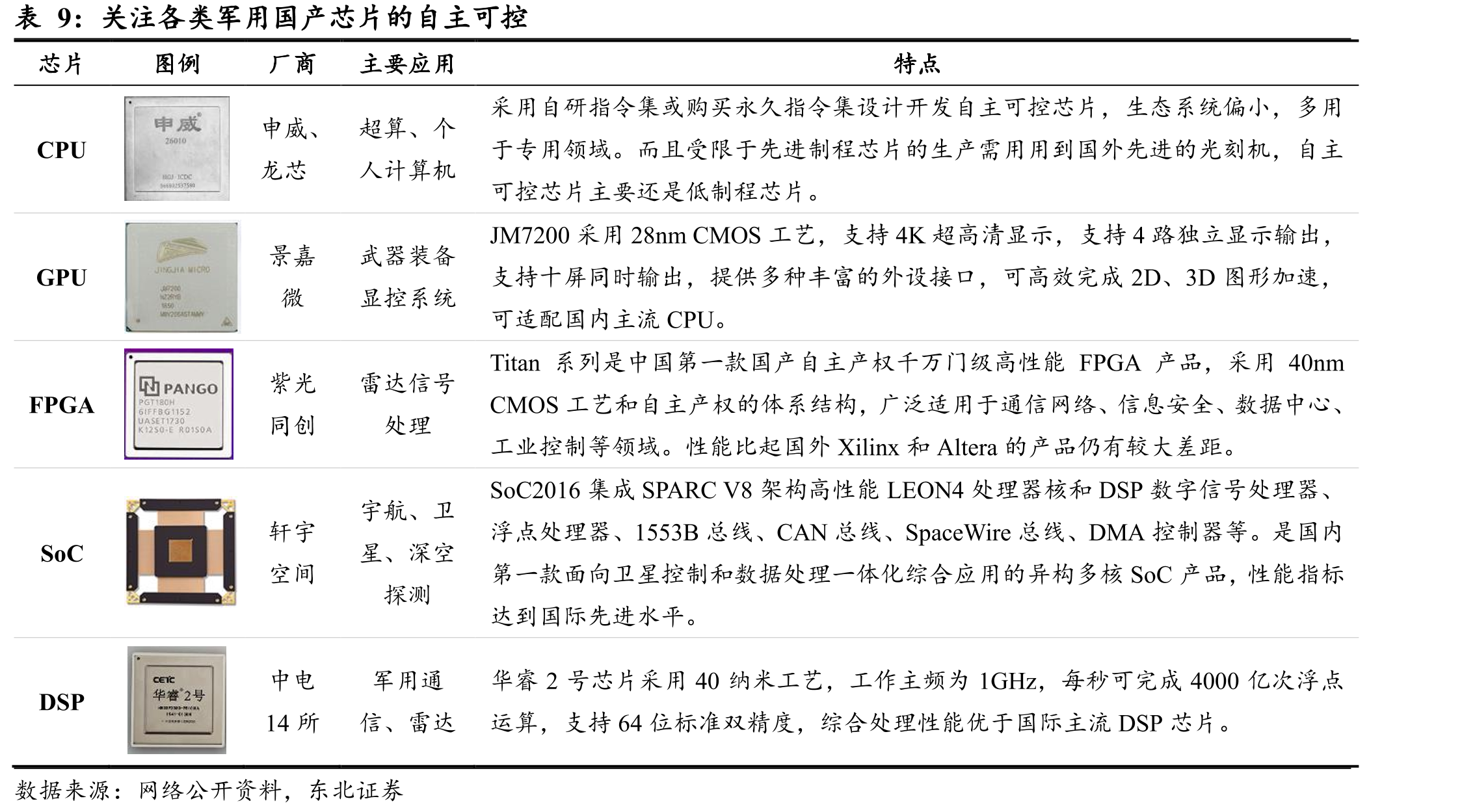 订单需求传导路径及表现形式_第2页