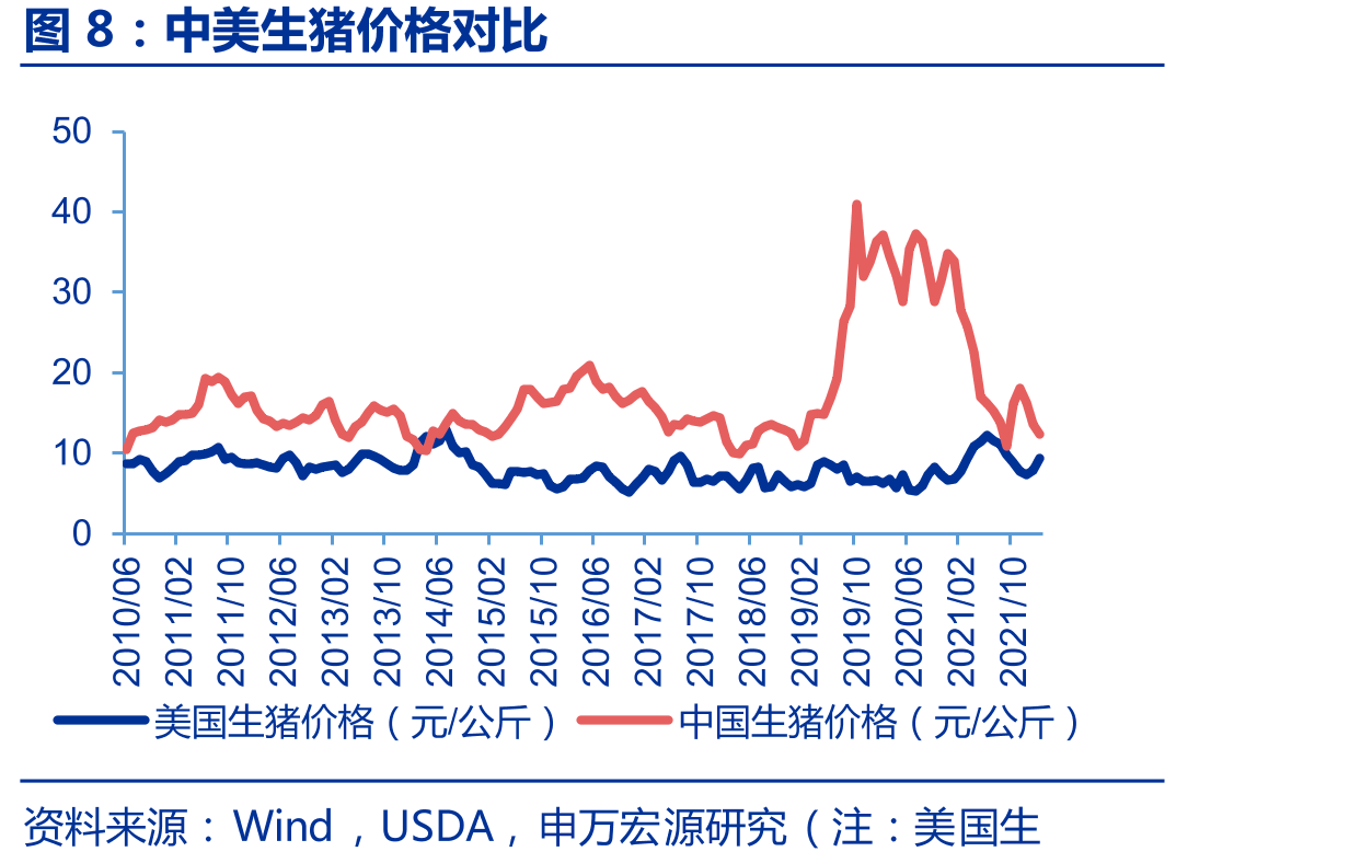 双汇产业链：上游养殖，中游屠宰，下游生鲜&肉制品，物流公司配送保障、全渠道销售_第5页