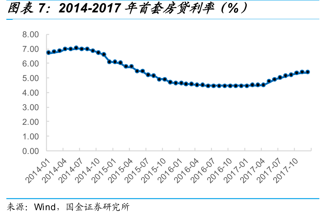 2022年以来重点省市放松预售监管资金政策分类_第4页