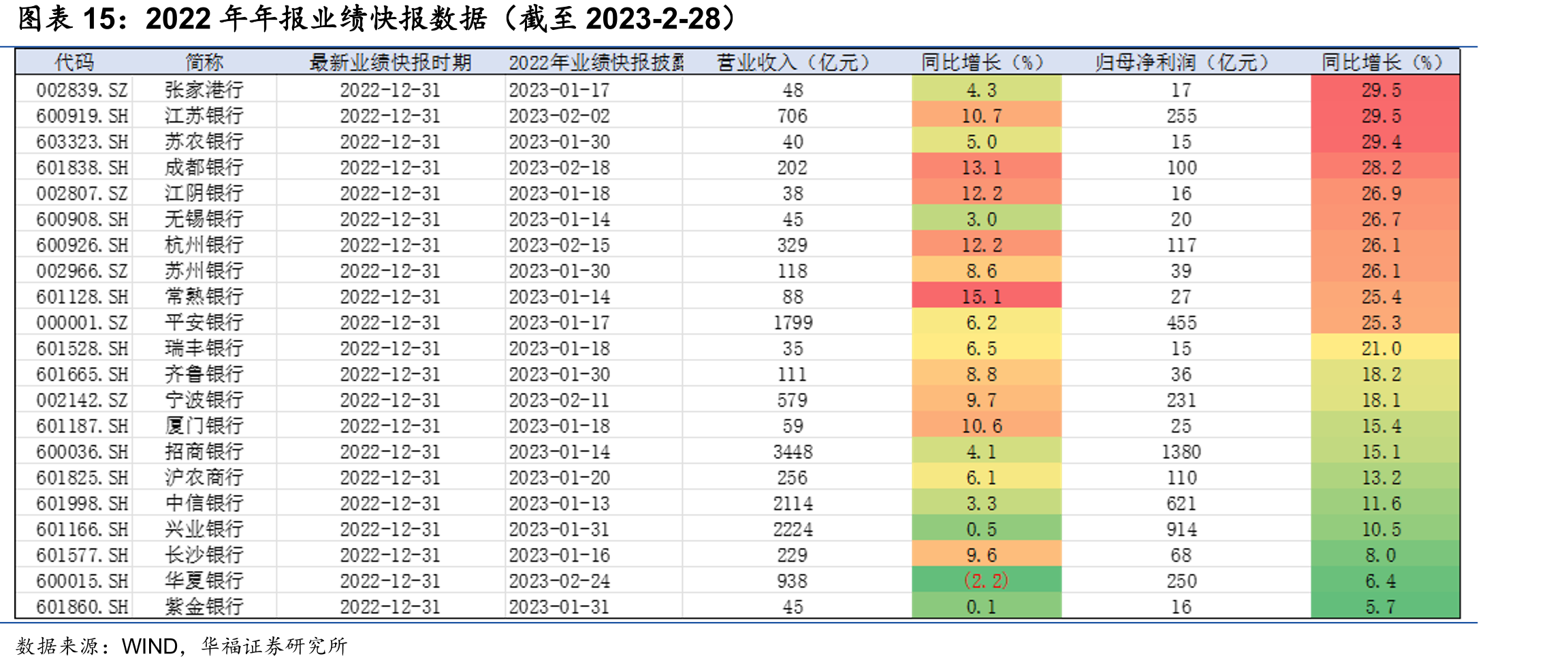 Shibor（隔夜、1周、2周、1月）利率变化_第5页