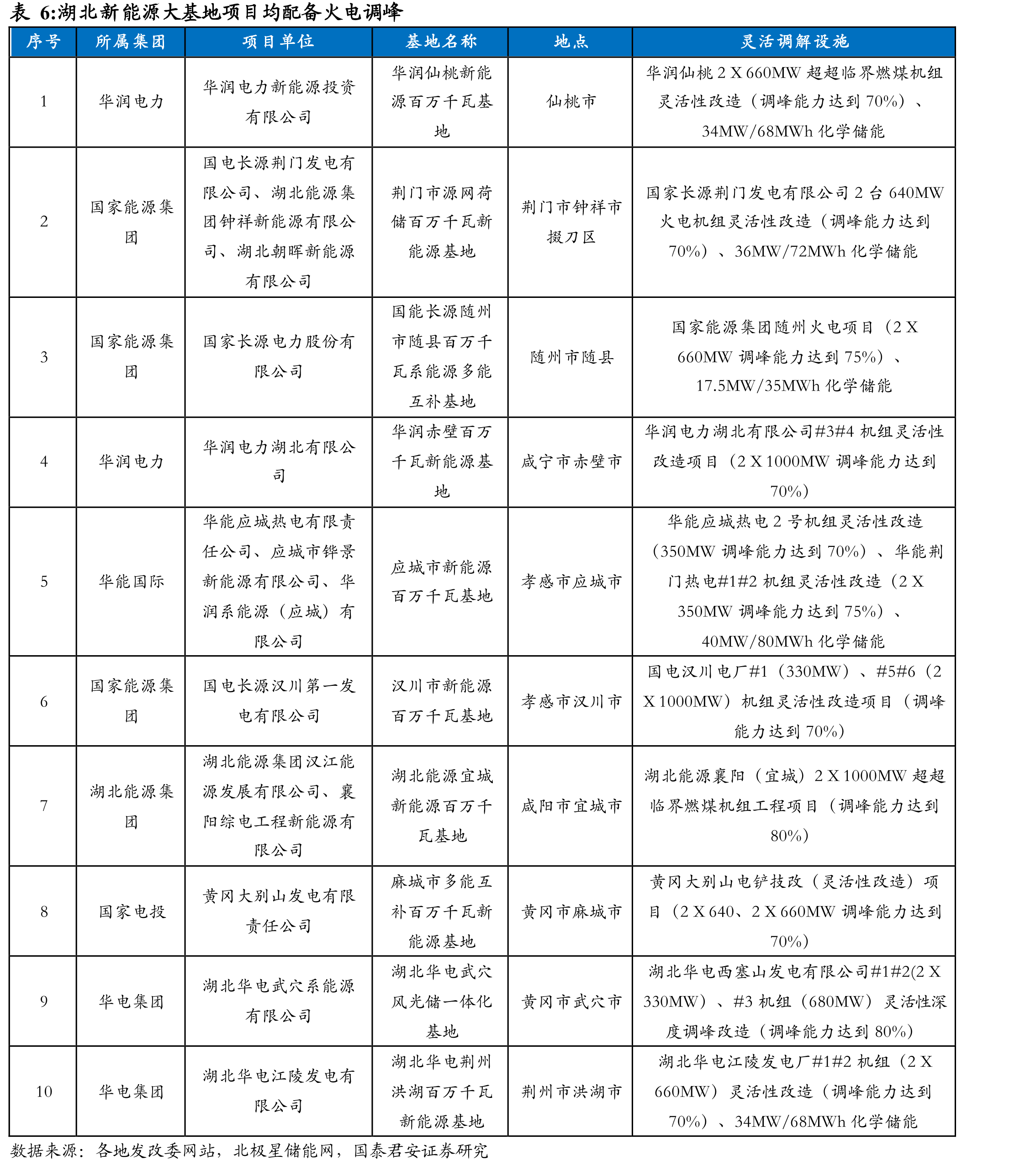 可用经营性现金流净额高于净利润_第4页