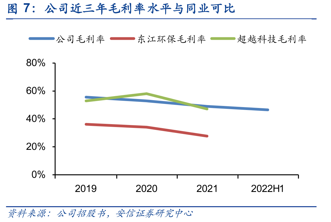 美国危废产生量与处臵量（万吨）_第5页