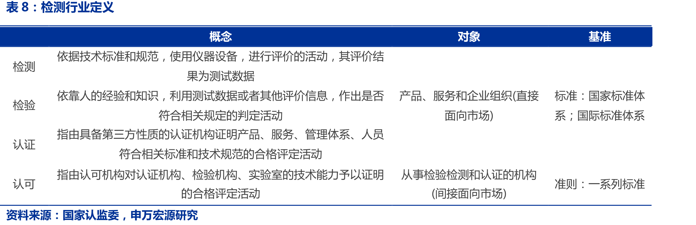 2016年后商誉计提减值（单位：百万元）_第2页