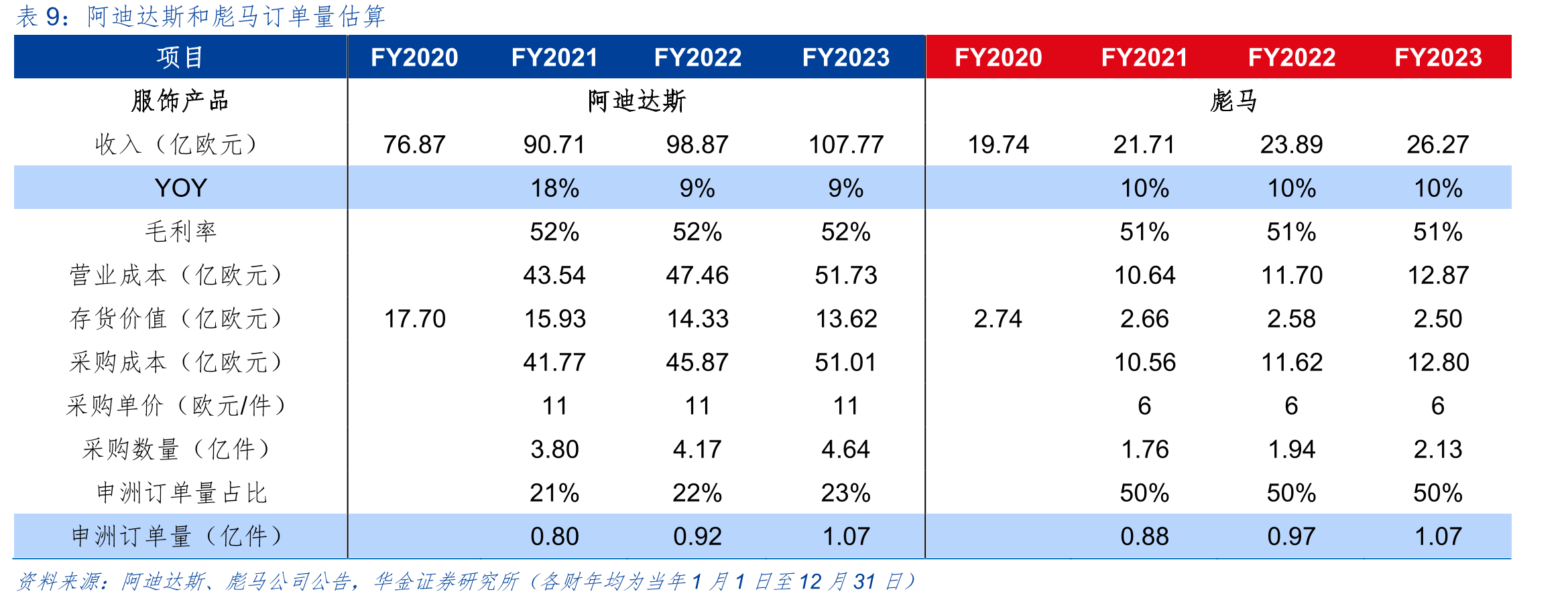 全球纺织产业链转移历程_第2页