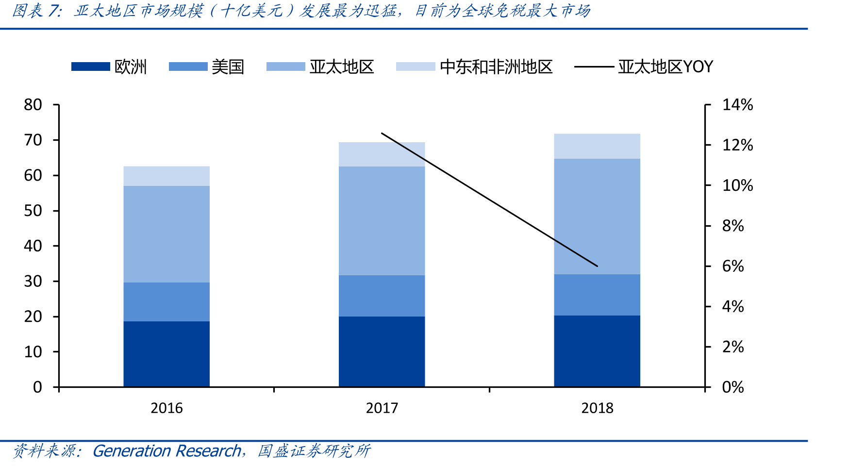 2020年起新协议重签且直邮盈利能力强_第4页