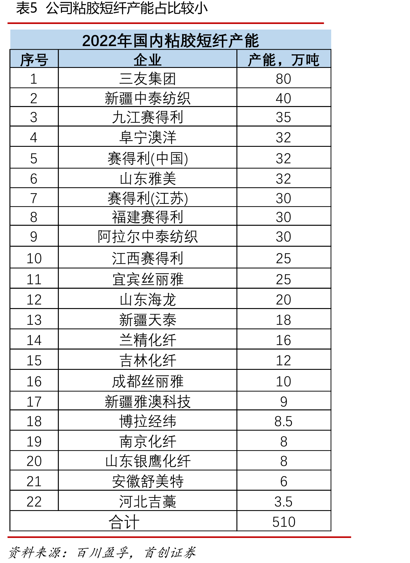图43上海石化控股股东为中国石化_第4页