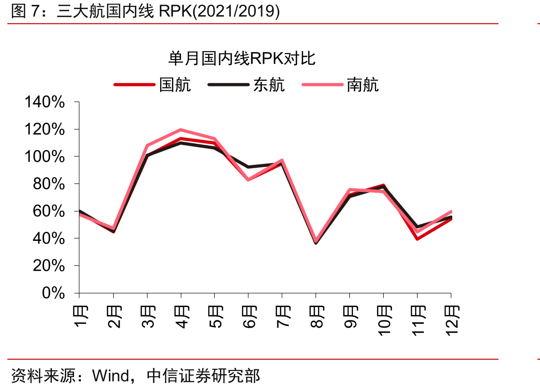 2019~21年春运铁路单日旅客发送量同比_第5页