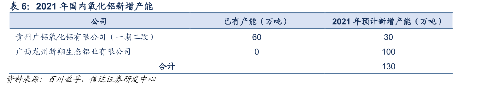 钴矿类型：主要伴生于铜矿和镍矿中_第5页