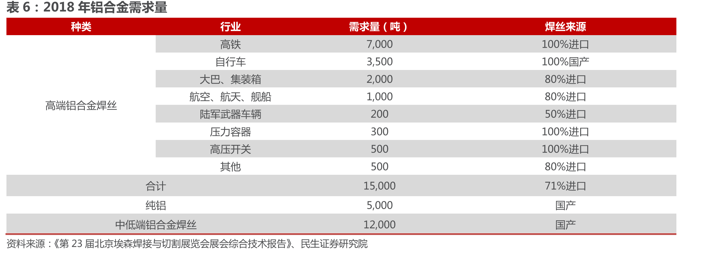 2016-2020年我国粗钢产量_第3页