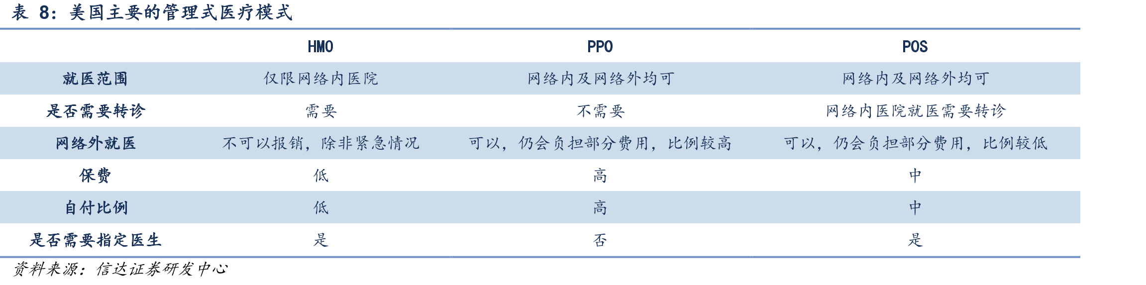 联合健康医疗支出/营业收入_第2页