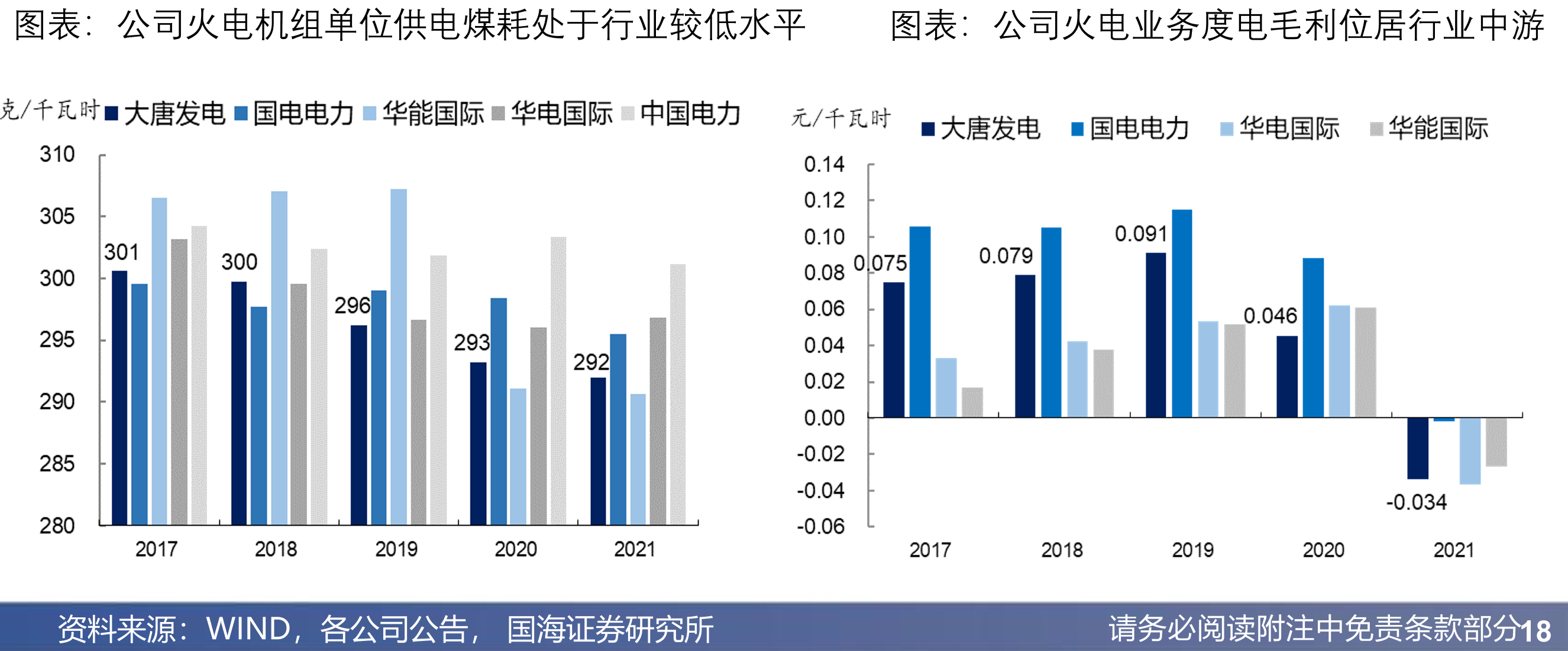 大唐发电公司发展历程_第3页