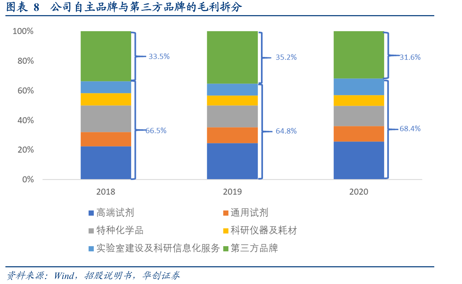 图表172019年全国科研经费投入统计_第2页