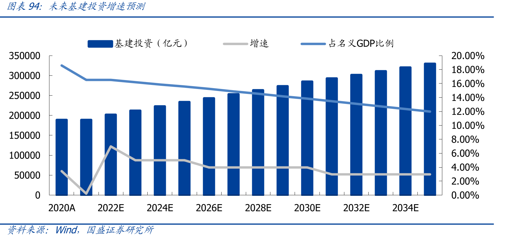 2021年我国基建投资结构_第4页