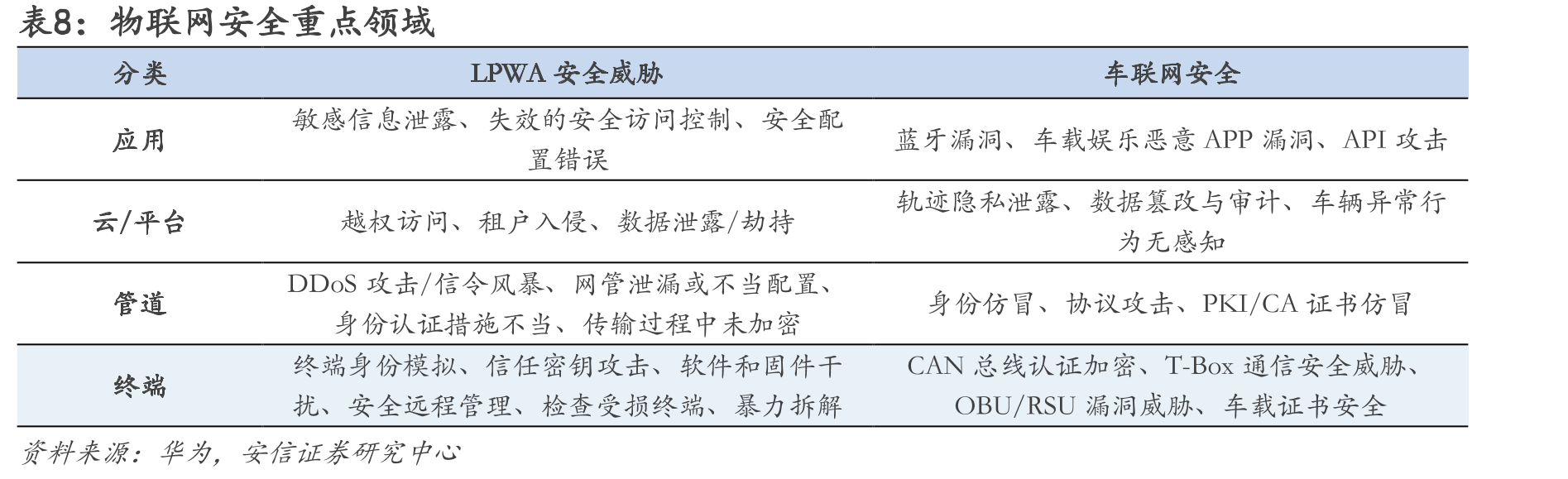 三未信安密码卡市占率测算_第3页
