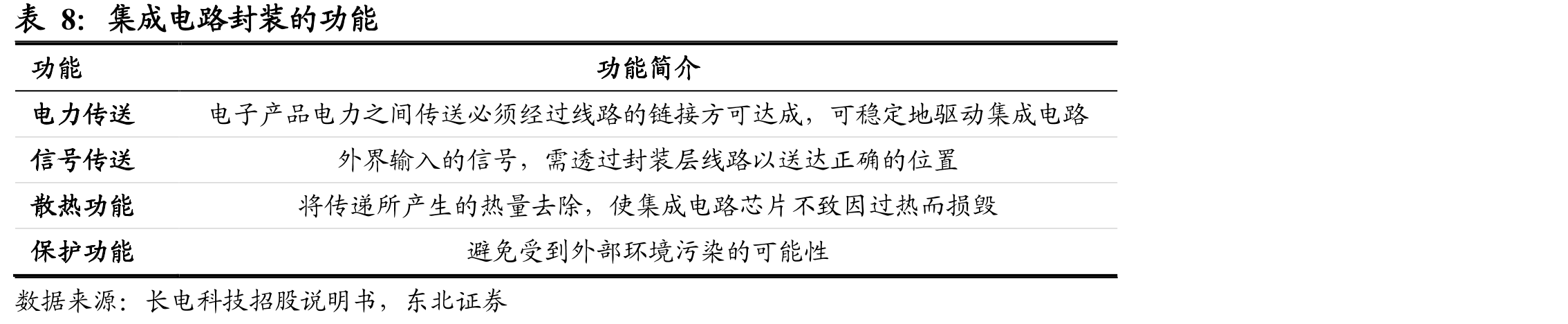 球形氧化铝的应用领域_第3页