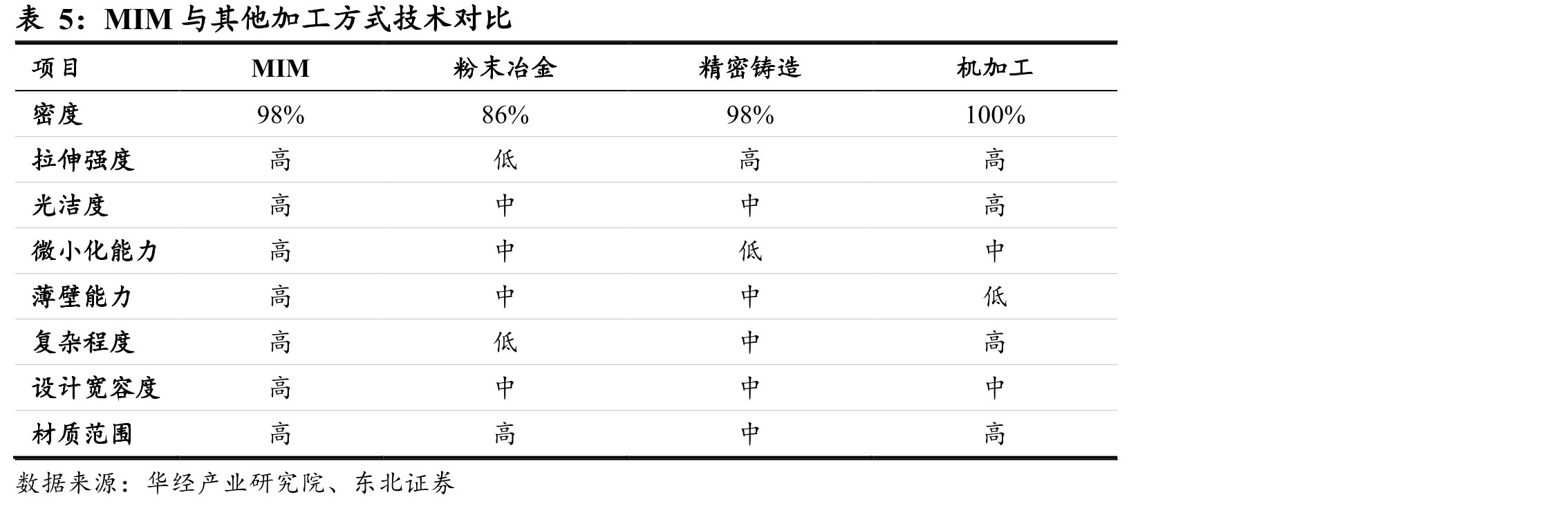 中国电动车充电桩规模预测_第4页