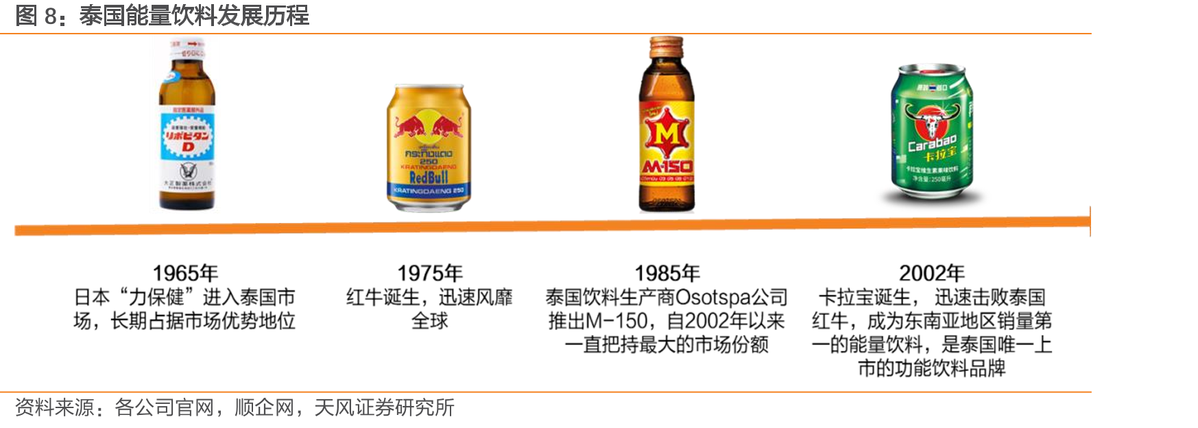 2015-2022年我国考研报名人数变化情况_第3页