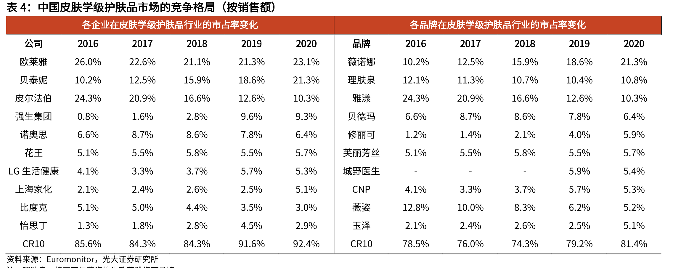 原发性骨关节炎发病率随着年龄增长而提高_第5页