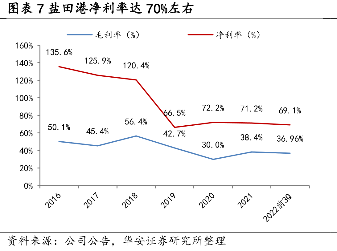 图表15和记港口在全世界的集装箱吞吐量市占率保持10%以上_第4页