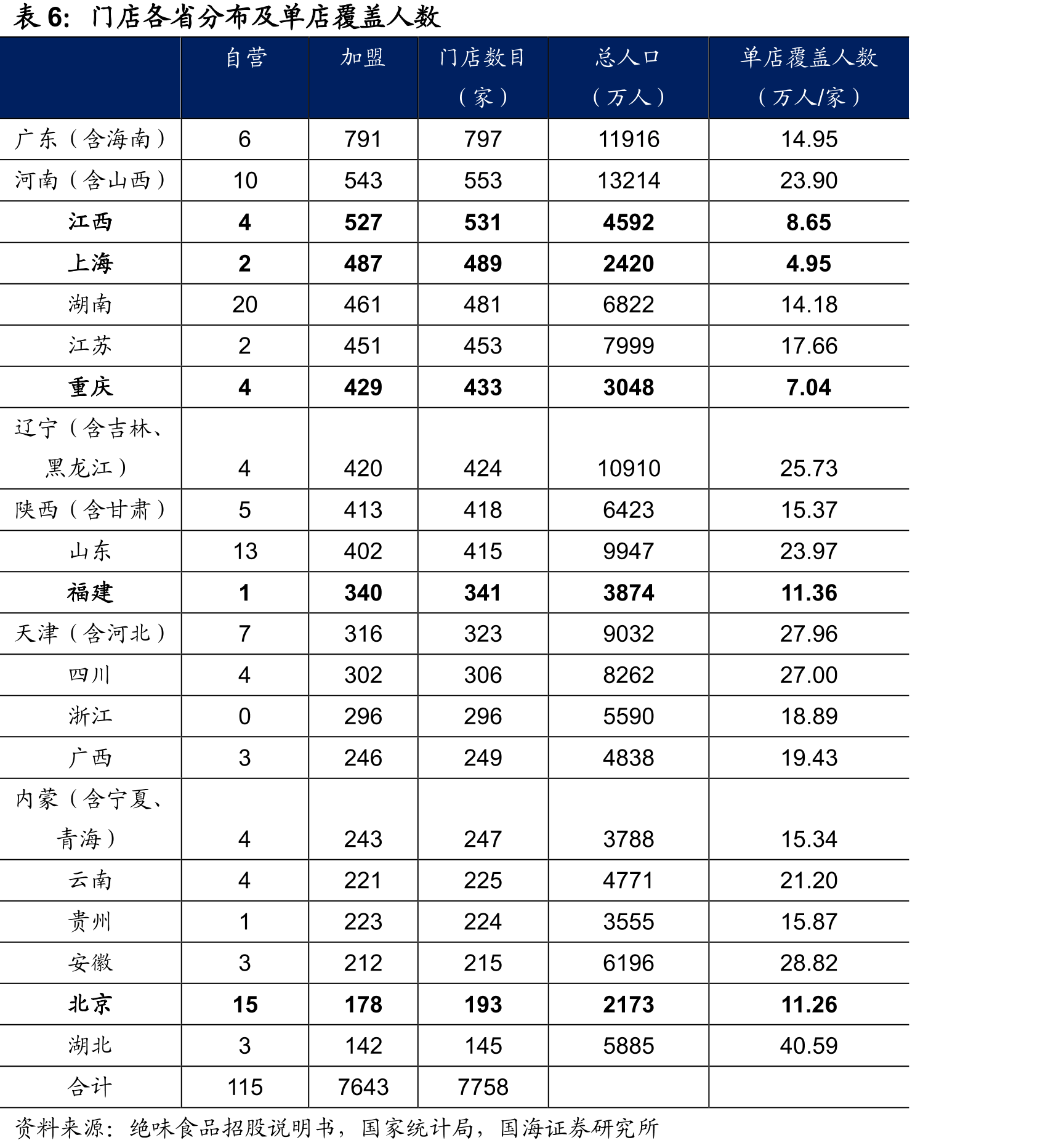 绝味食品收入预测_第4页