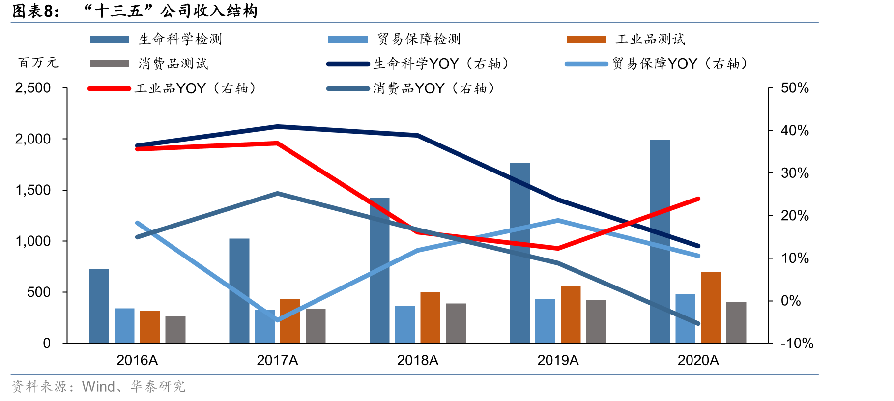 2021成本费用拆分_第3页