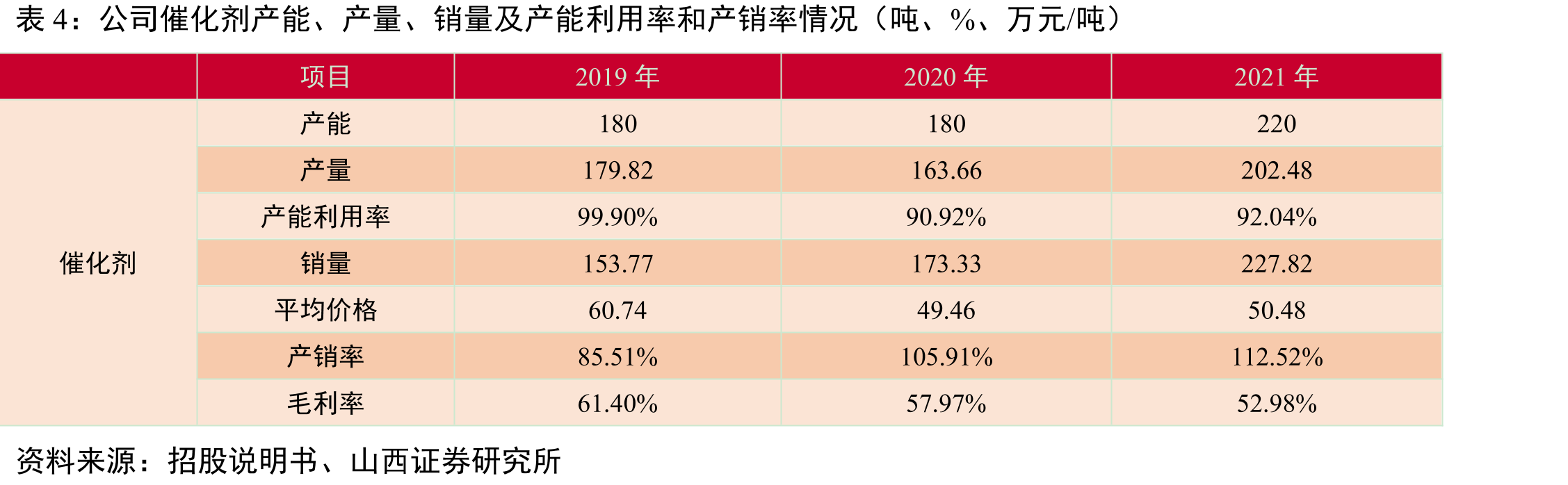 截至招股说明书发布日公司的股权结构_第4页