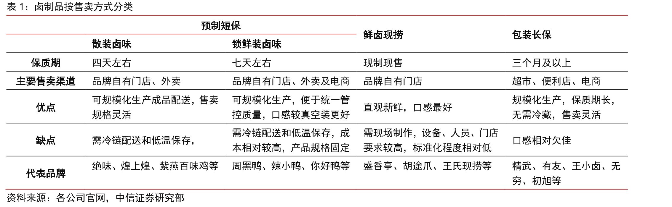 2021年3月周黑鸭全国门店分布_第5页