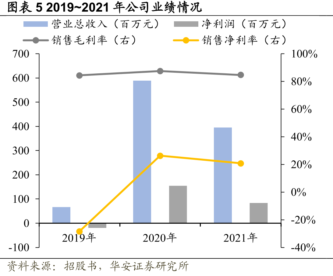 图表152020~2021年度国内批签发流感疫苗种类汇总_第5页