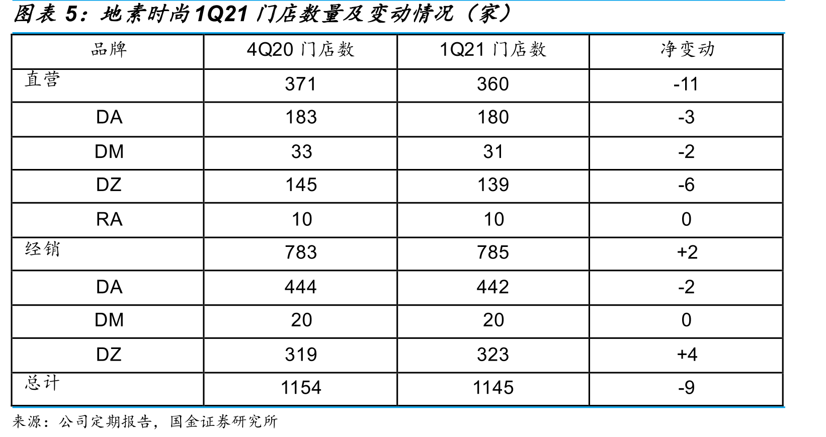 可比公司年度现金分红比例（%）_第5页