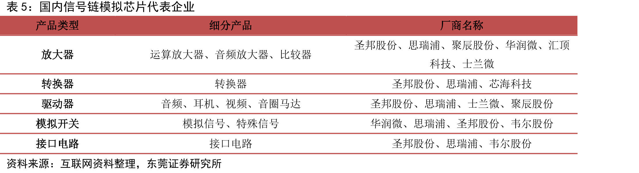 电源管理芯片产业链情况_第4页