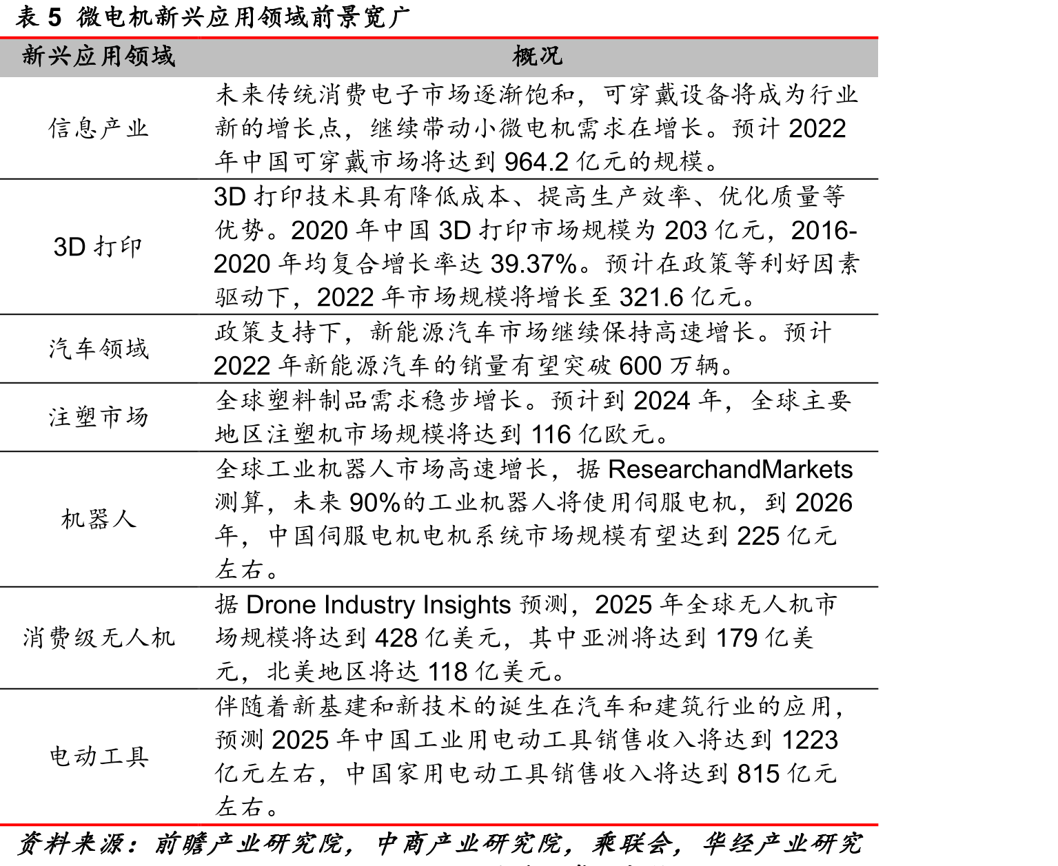 2020年我国人均冷库容量排名全球第十九_第5页
