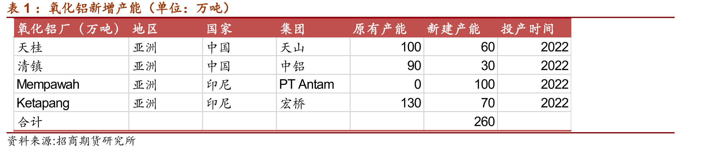 国内银承贴现利率（单位：%）_第5页