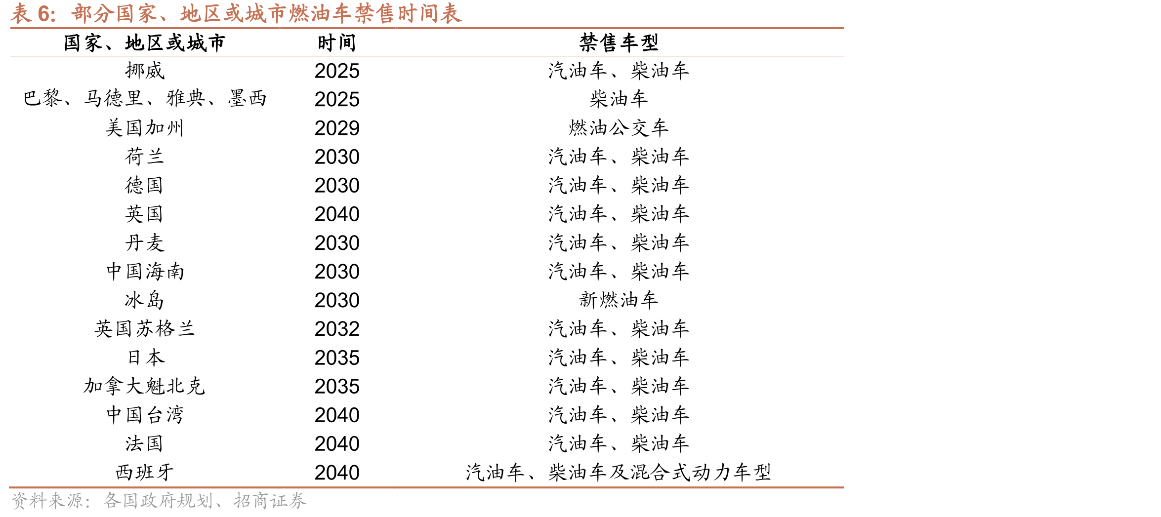 三电控股研发费用率持续上行_第5页
