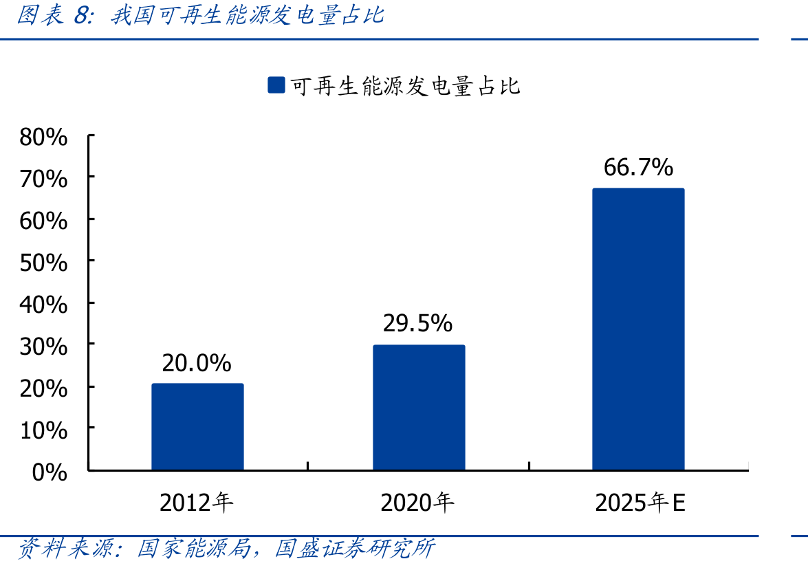 周度股权质押_第3页