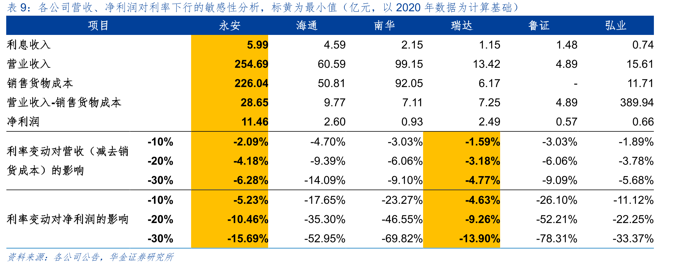 公司做市规模及占行业比重（亿元，%）_第2页