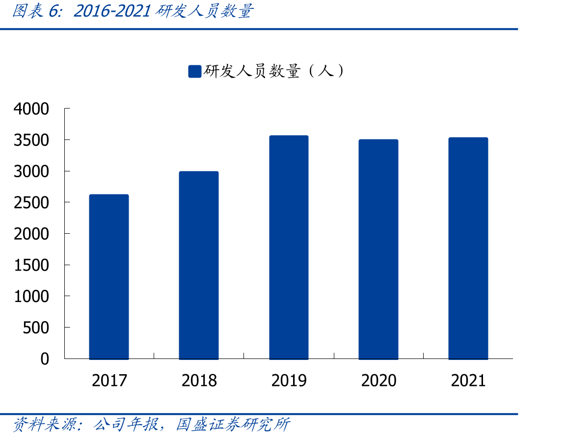 公司股权结构和参控股公司_第5页