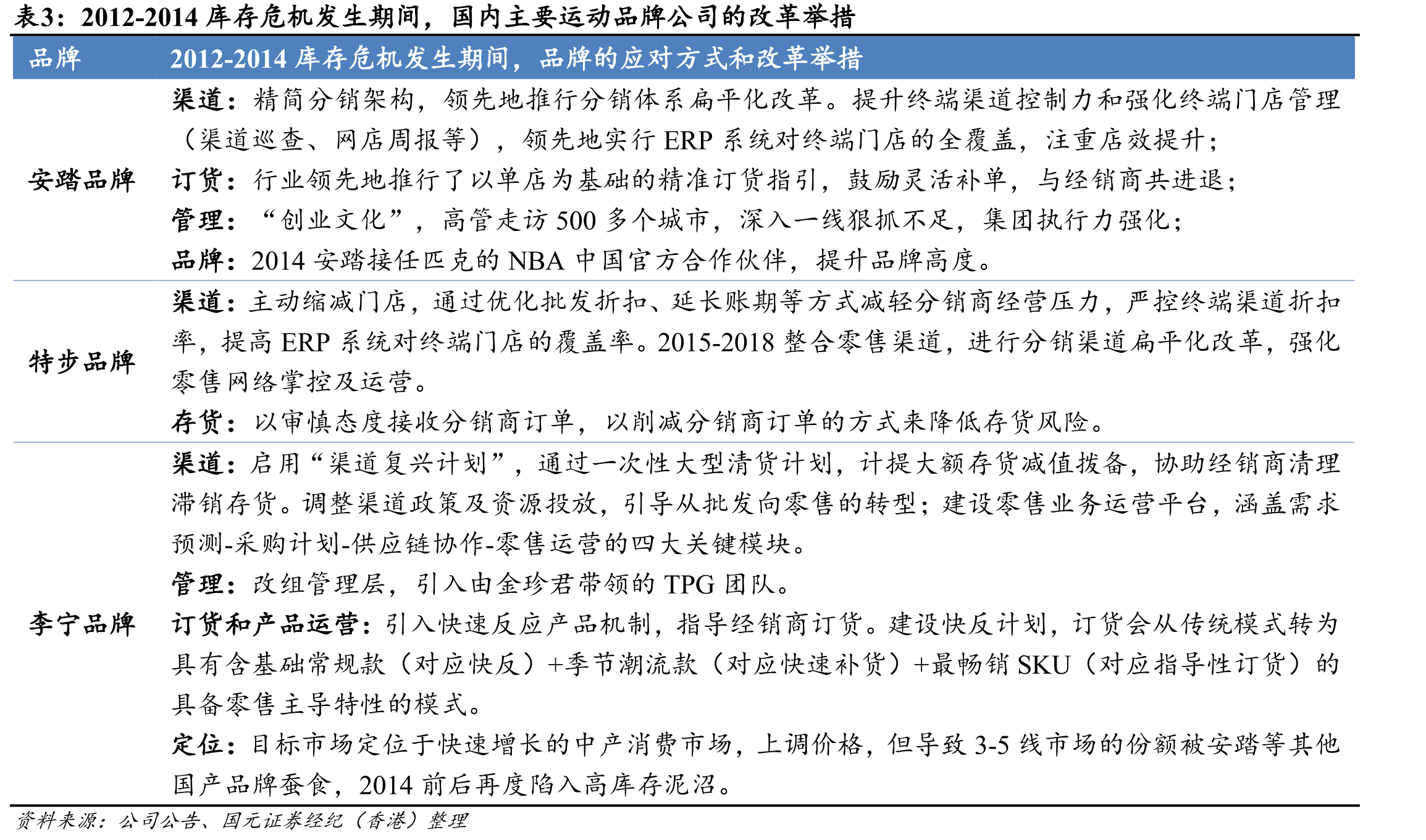 特步跑步俱乐部数量及特跑族会员人数_第5页