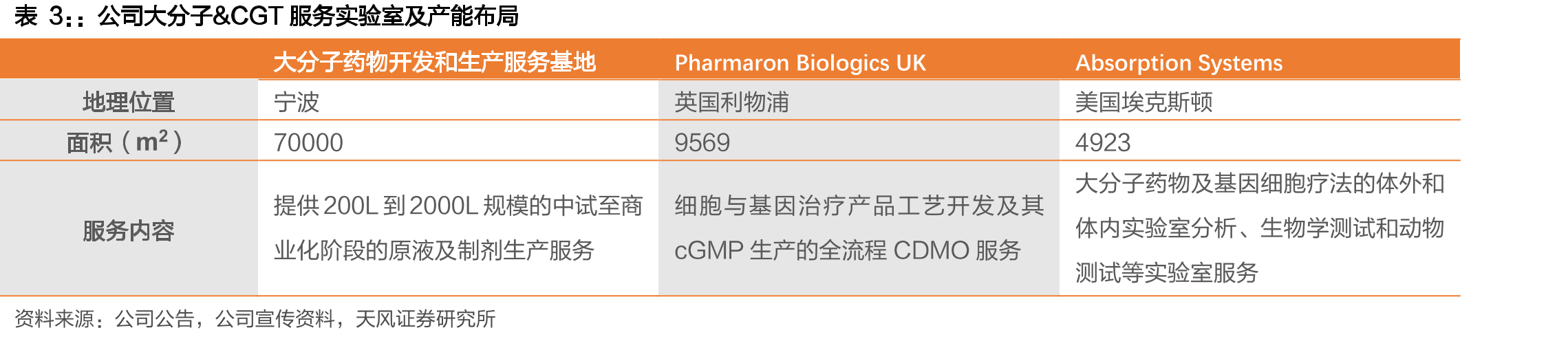 生物科学服务板块收入贡献率不断提升_第2页