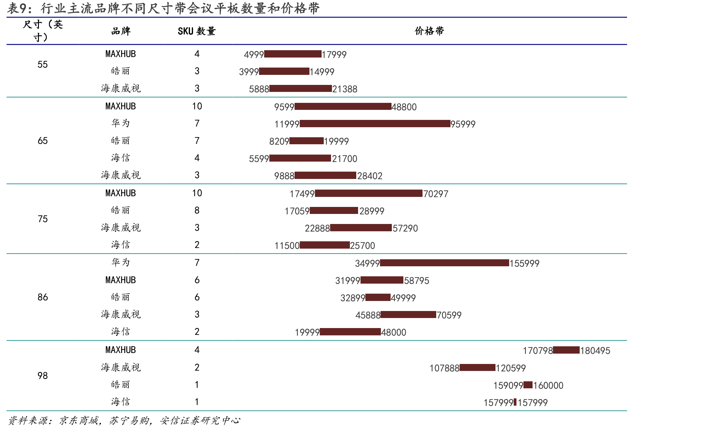 全球电视出货量_第2页