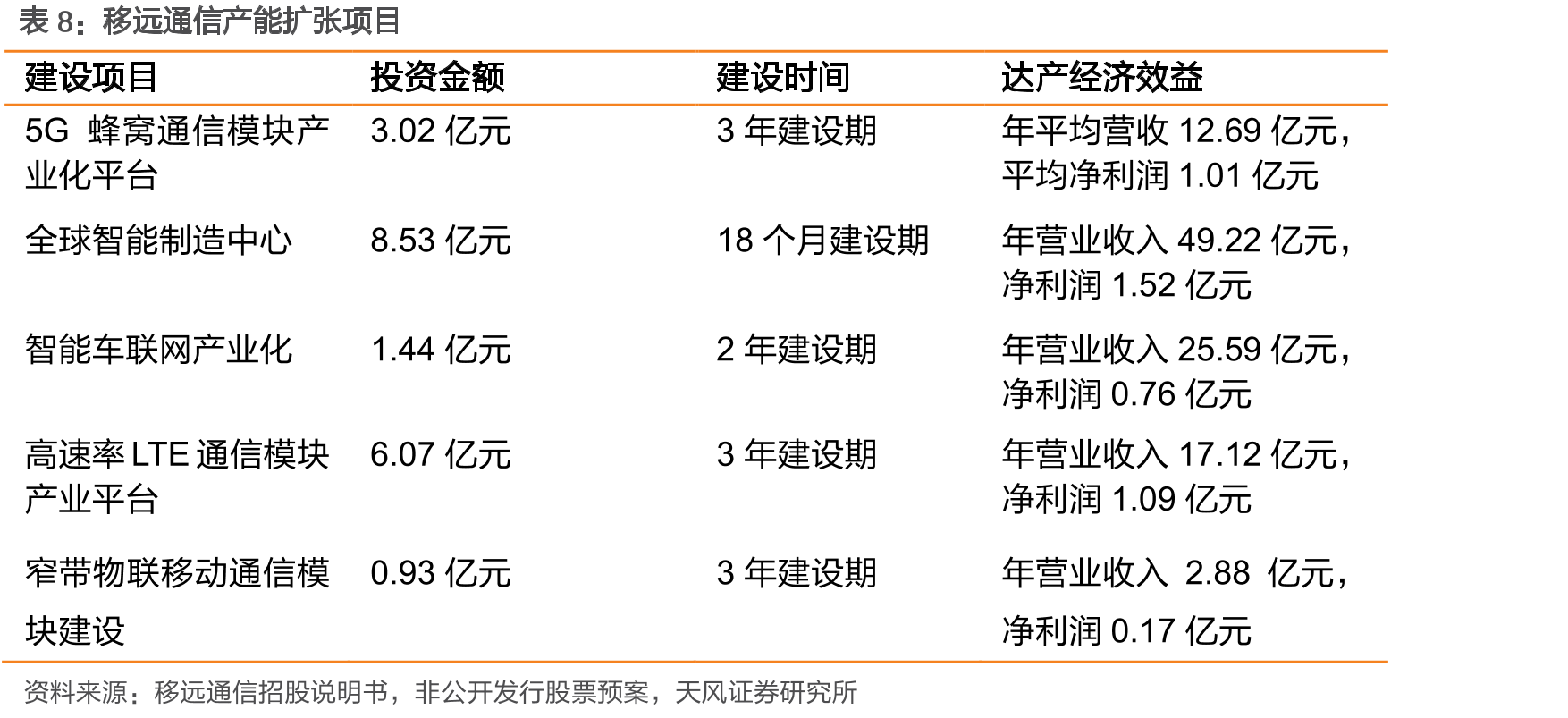 小鹏汽车销量_第2页
