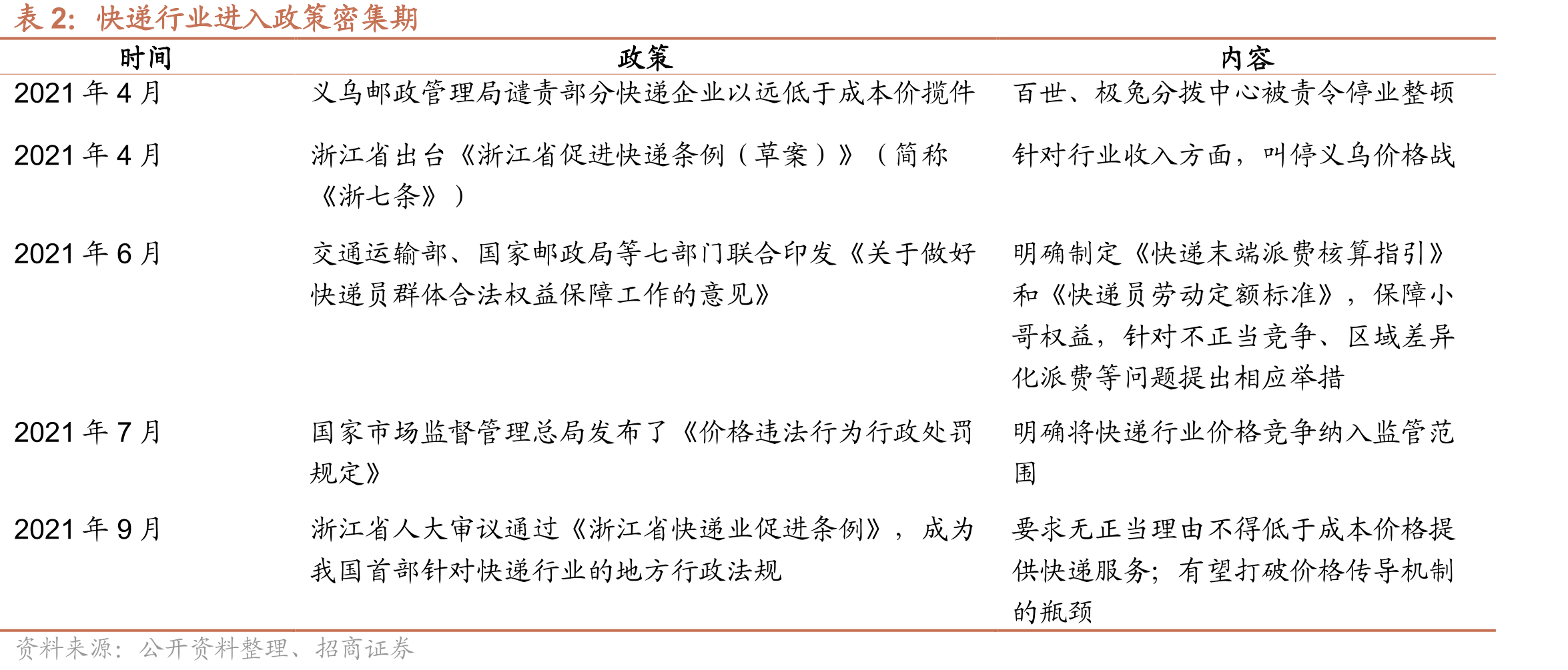 截至2021年9月30日韵达前十大控股股东概况_第5页