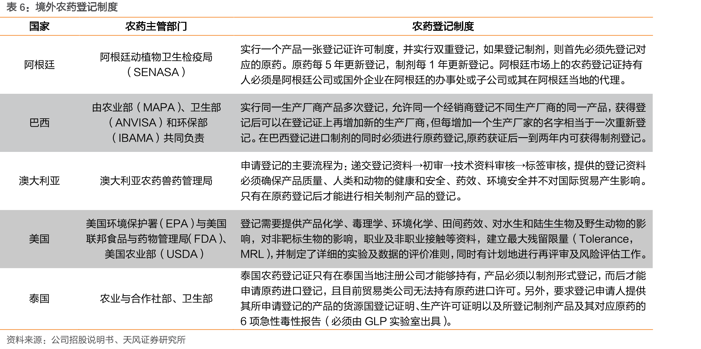 2000-2020年我国化学农药产量及增速_第4页