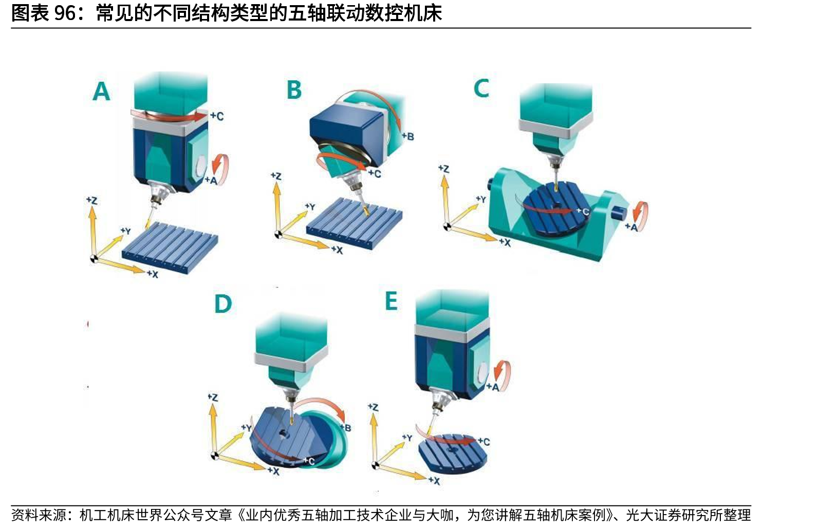 创世纪通用业务销售情况_第4页