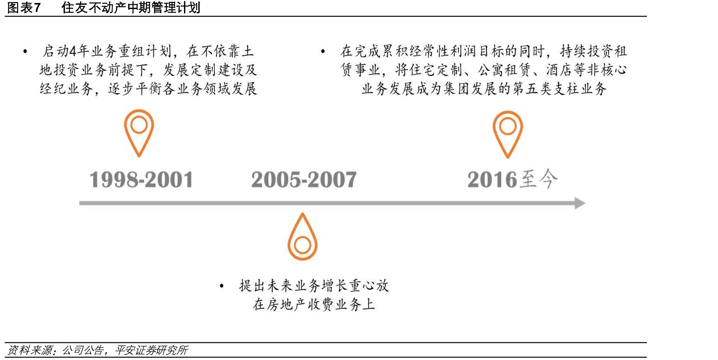 图表19霍顿、莱纳总营收赶超普尔特_第4页
