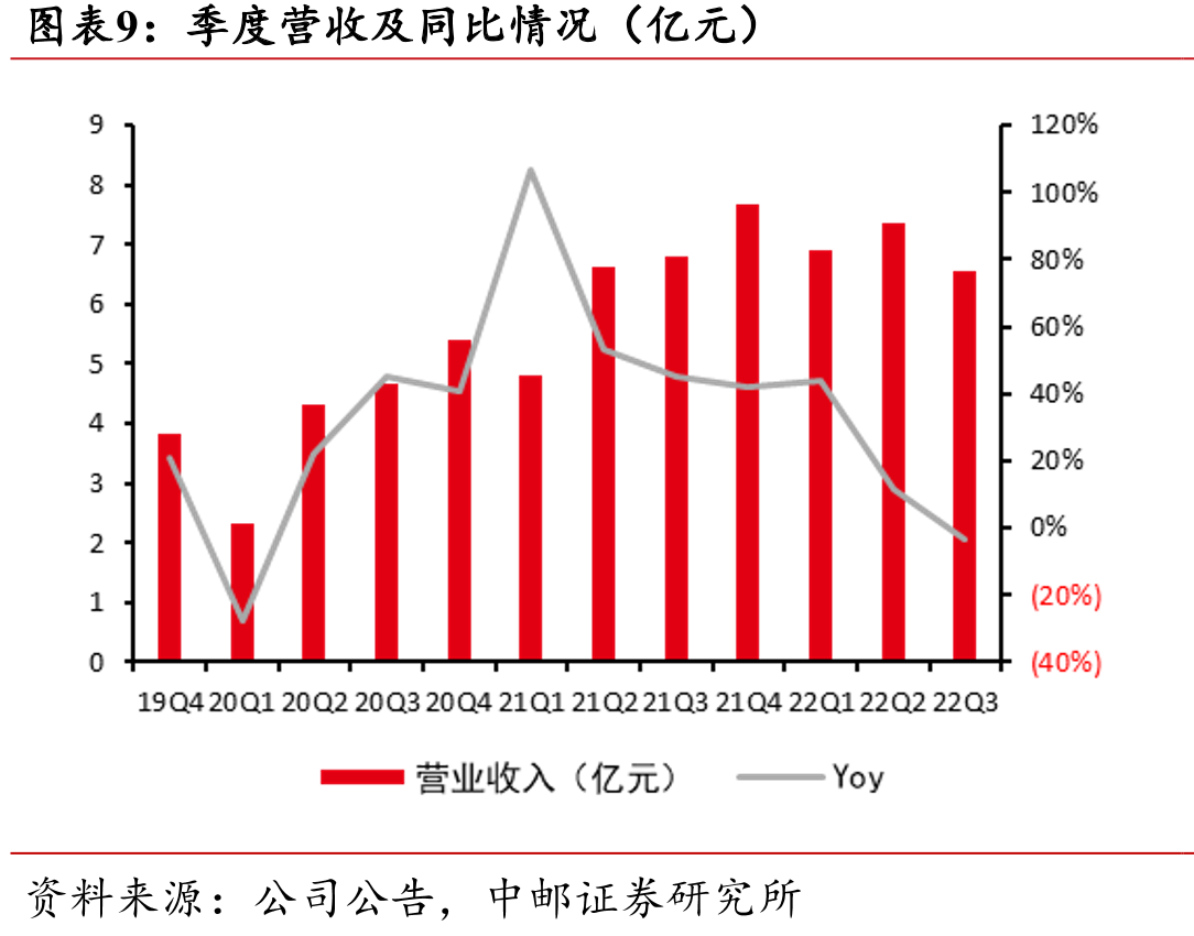 检测业务分类_第3页