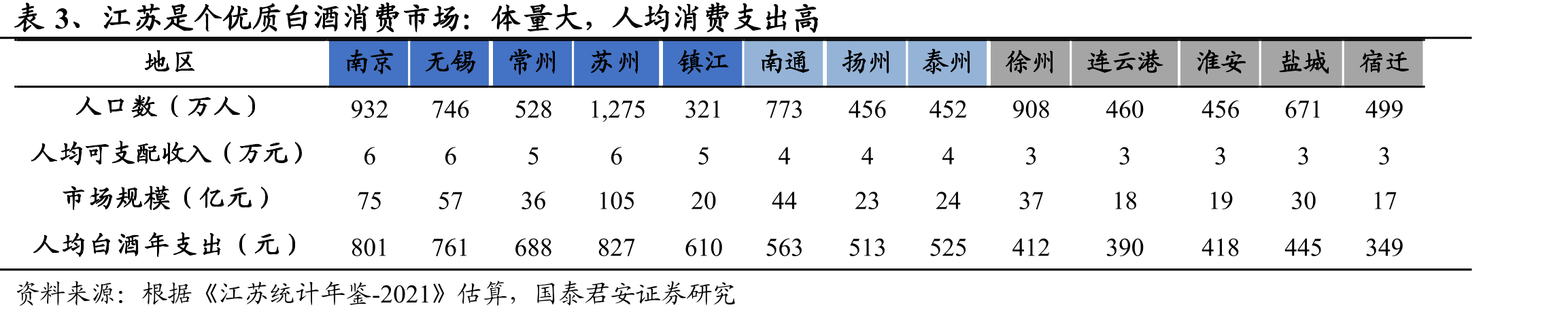 四开、对开渠道利润率相对稳定_第3页