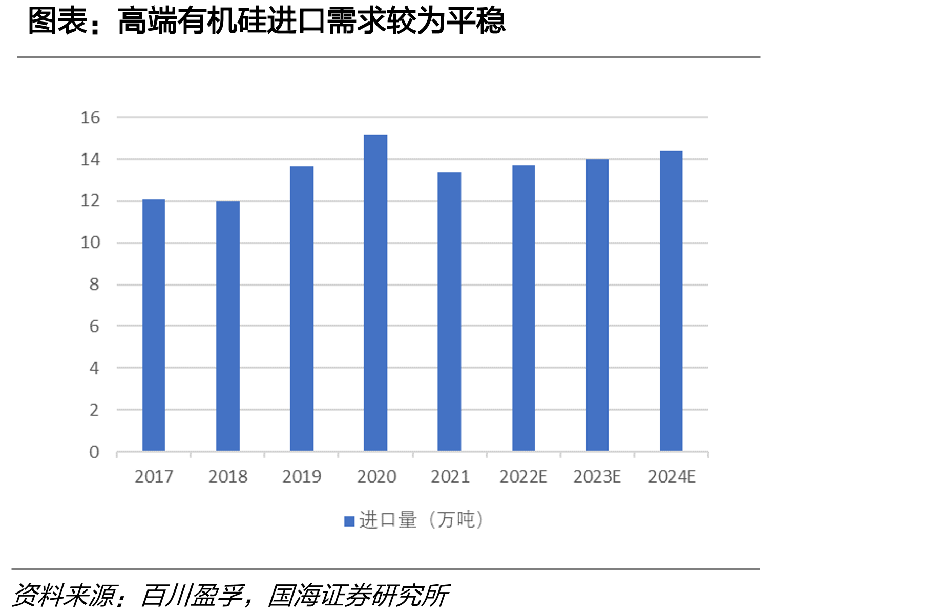 我国工业硅生产区域产量(万吨)_第2页